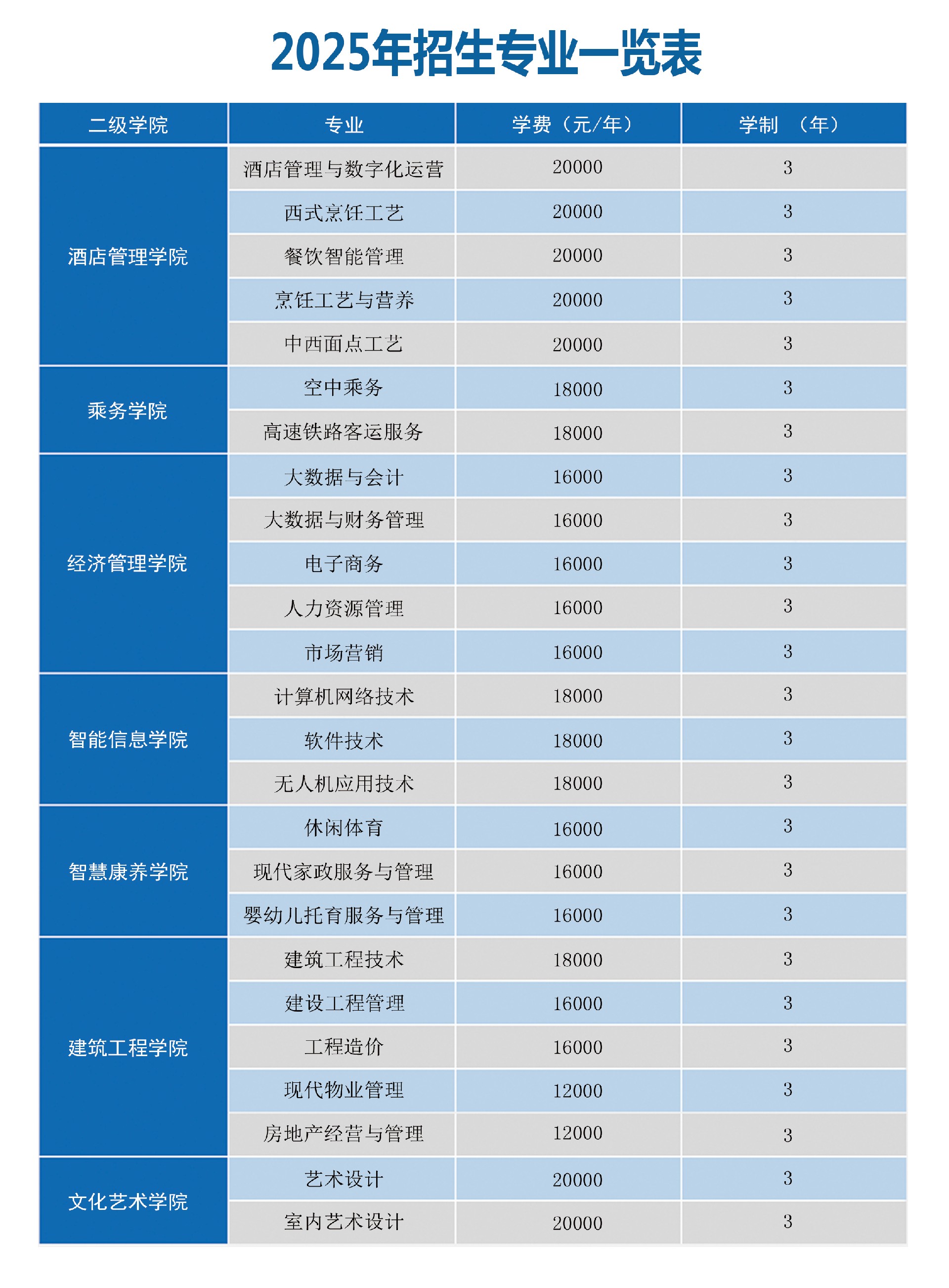 2025年招生专业.jpg